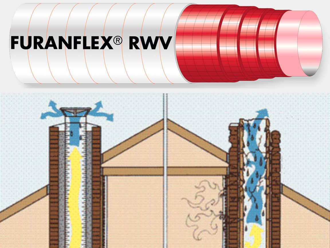 FuranFlex RWV для каминов, печи