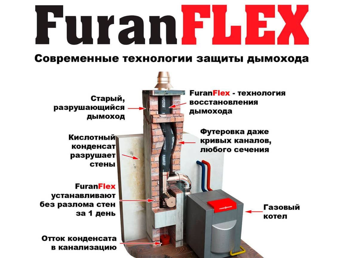 FuranFlex